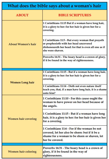 What Does The Bible Says About A Woman's Hair
