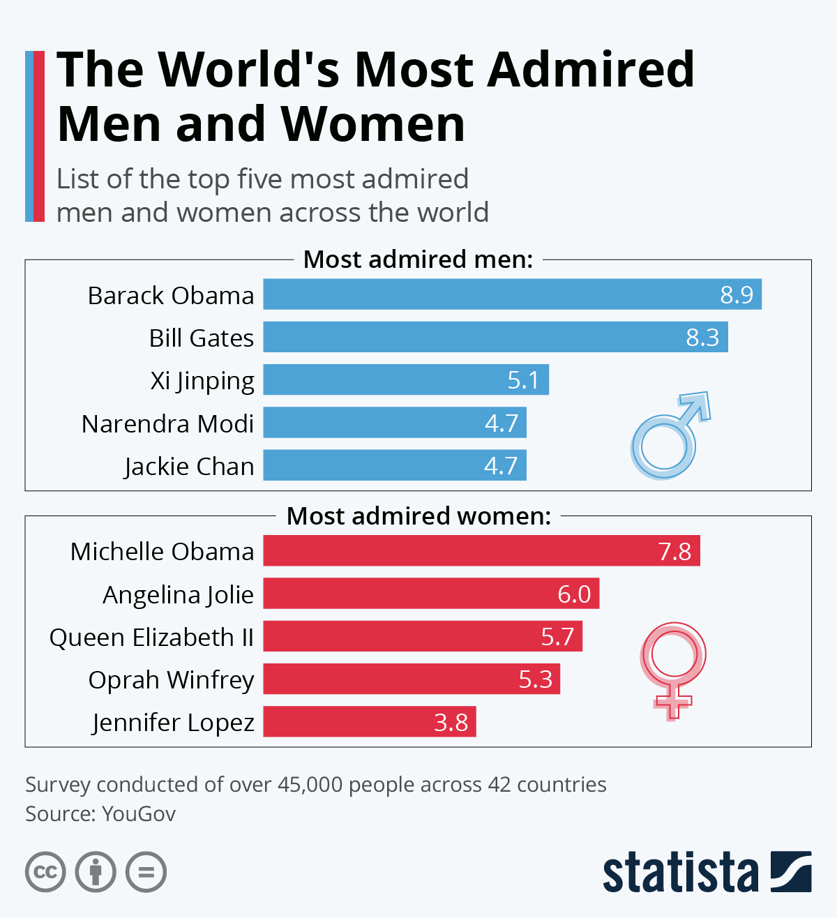 Who is the Most Respected Woman in the World