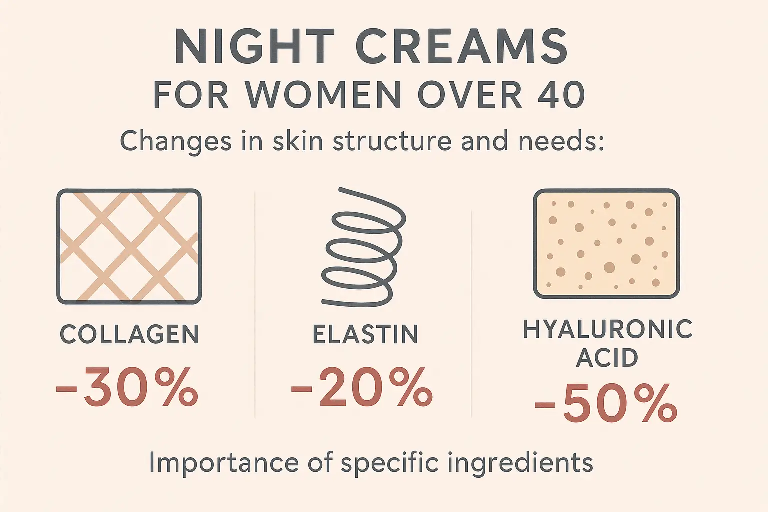 Night Creams for Women Over 40
